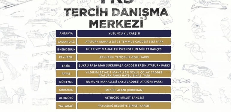 Öğrencilere YKS Maratonunda HBB Desteği