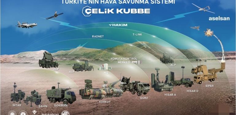 Türkiye, Çelik Kubbe’yi Aktif Hale Getirdi!