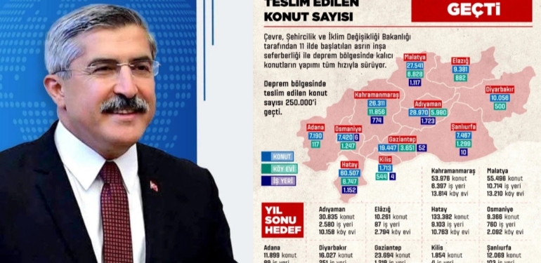 “Deprem Bölgesinde Sadece Ev değil, Yeni Bir Hayat İnşa Ediyoruz”