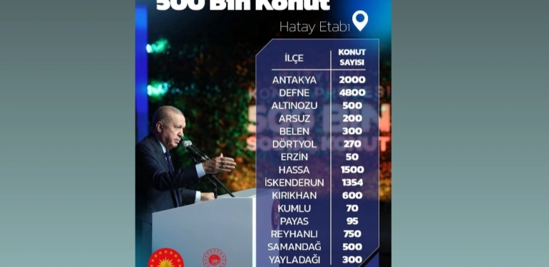 Hatay’da Sosyal Konut Dağılımı Belli Oldu